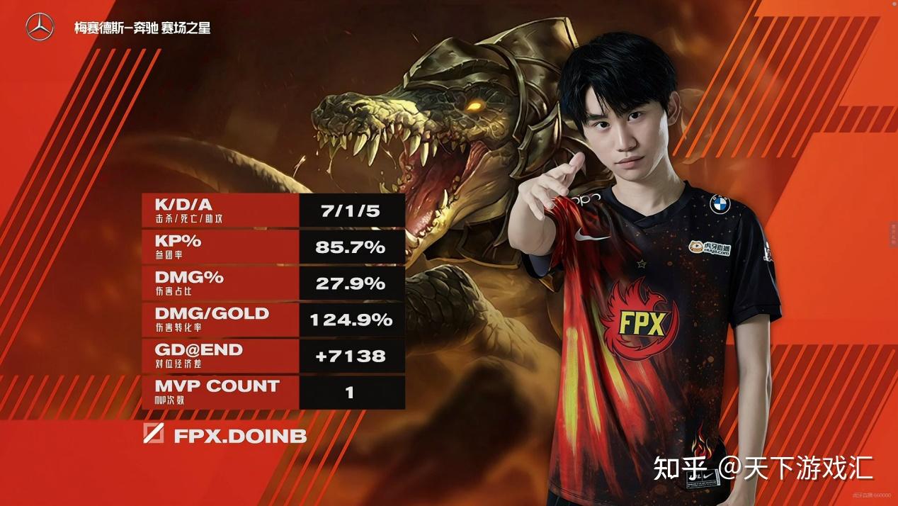 关于Doinb意外战胜热火，重要助攻引爆全场！上演精彩一战的信息乐鱼app